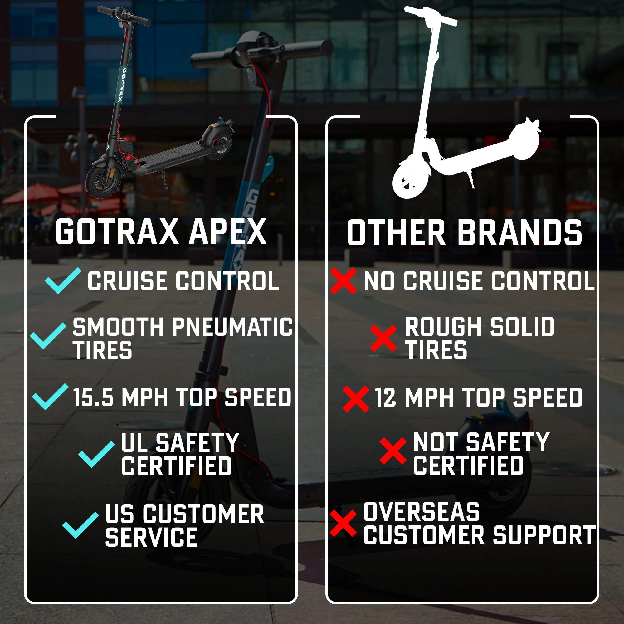 Apex PRO Commuting Electric Scooter - Image 5