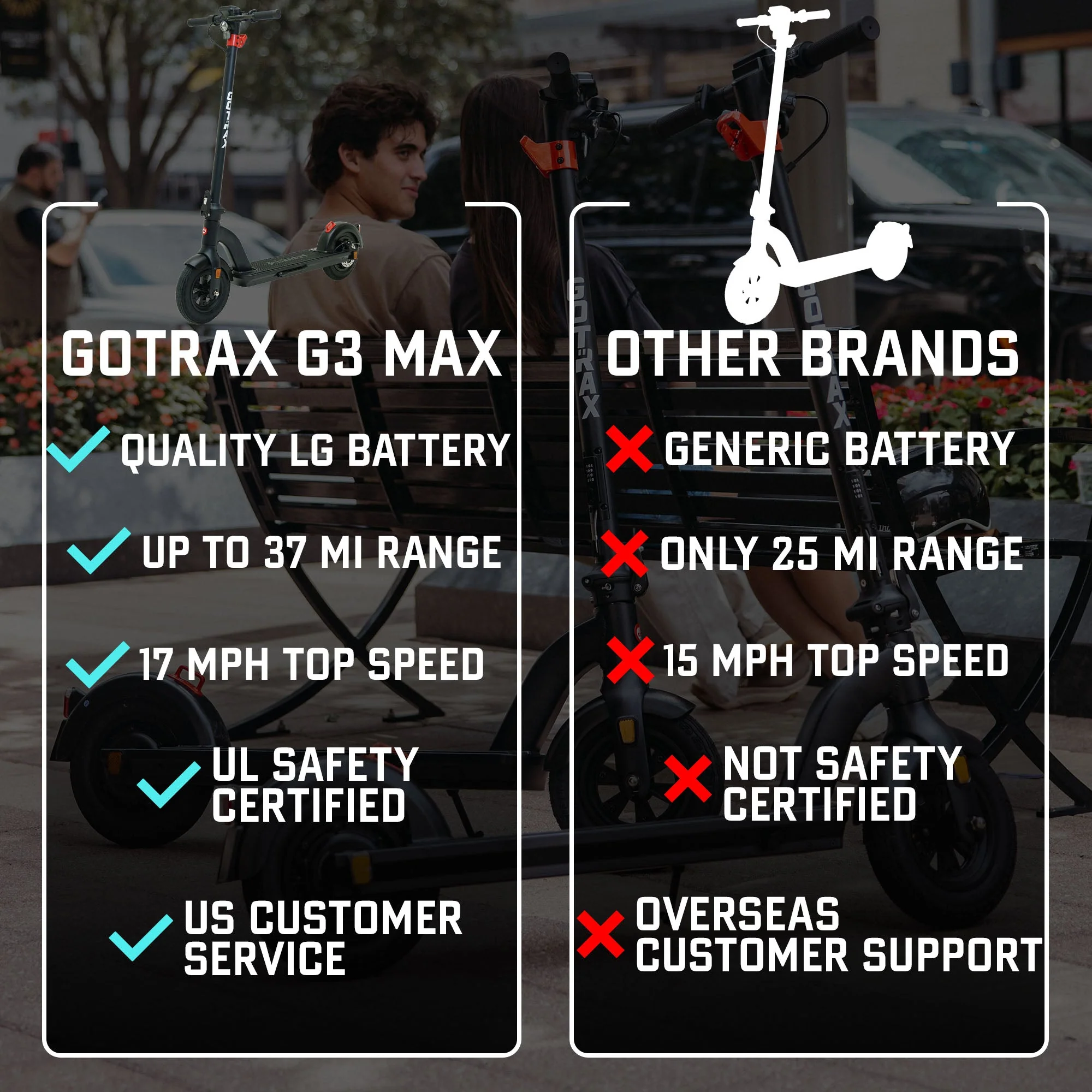 G3 MAX Long Range eScooter - Image 4